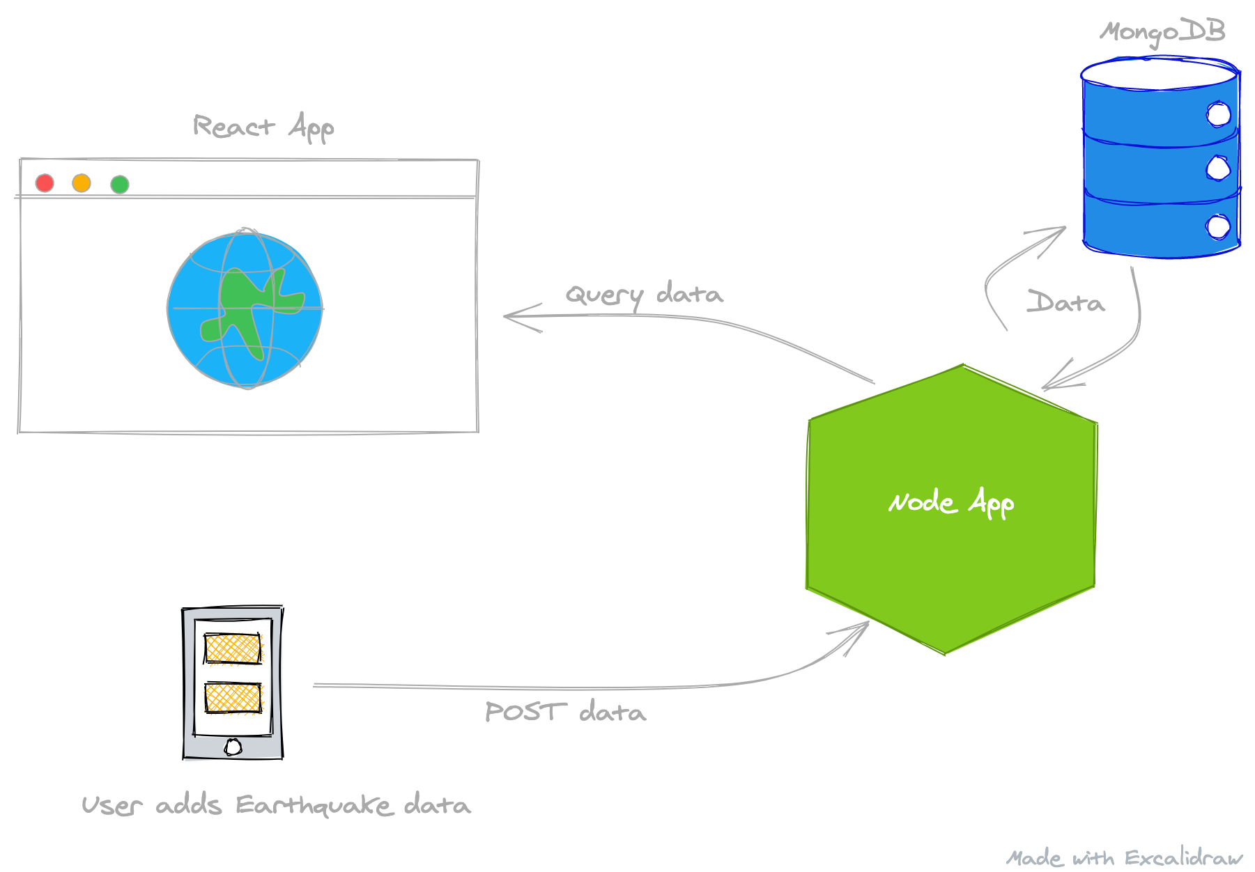 Design and Build API - Mapper | A Full Stack JS Book